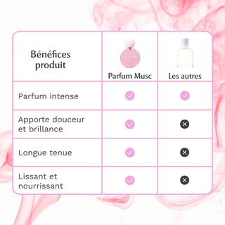 GIFTING Parfum cheveux - Musc Blanc - L'irrésistible