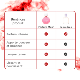 GIFTING Parfum cheveux - Rose Mystik - L'envoûtante
