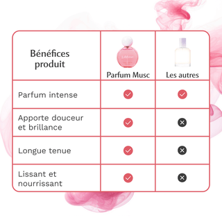 GIFTING Parfum cheveux - Sweet Litchi - La délicieuse