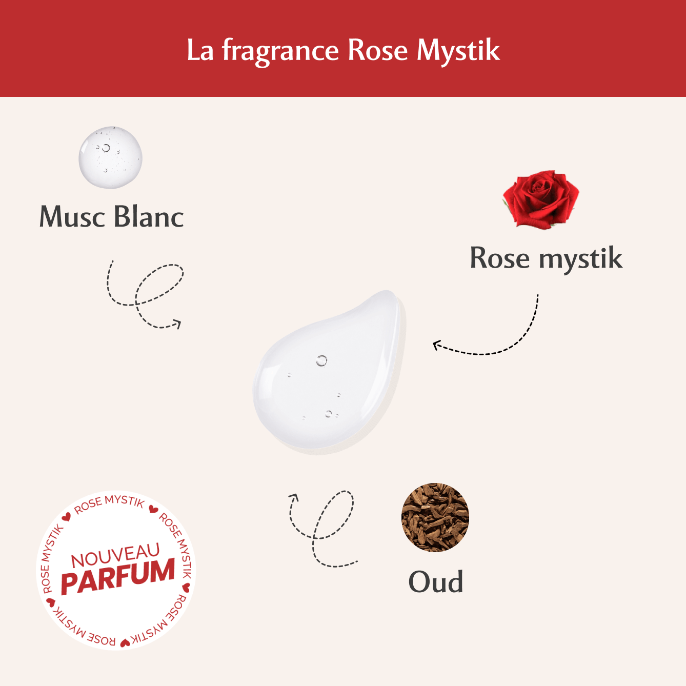 Parfum Corps à la Rose Mystik- L'envoûtante Image