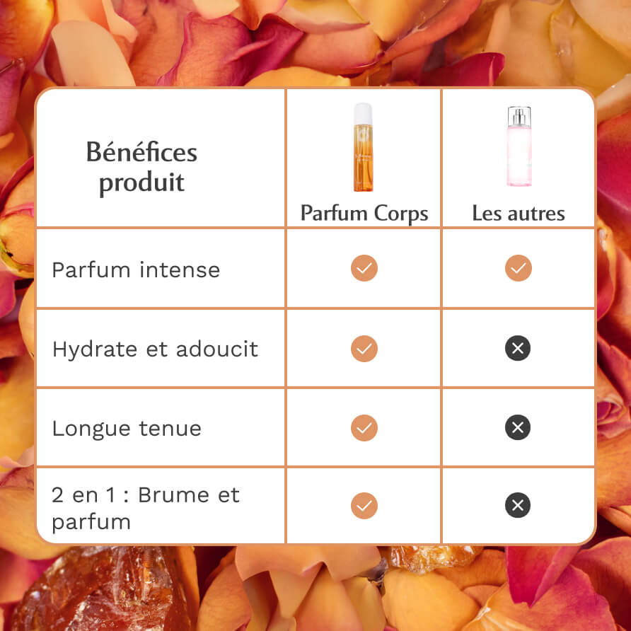 Parfum Corps - Amber Flower - La Précieuse Image