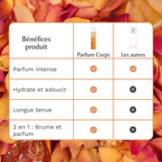 Parfum Corps - Amber Flower - La Précieuse Image