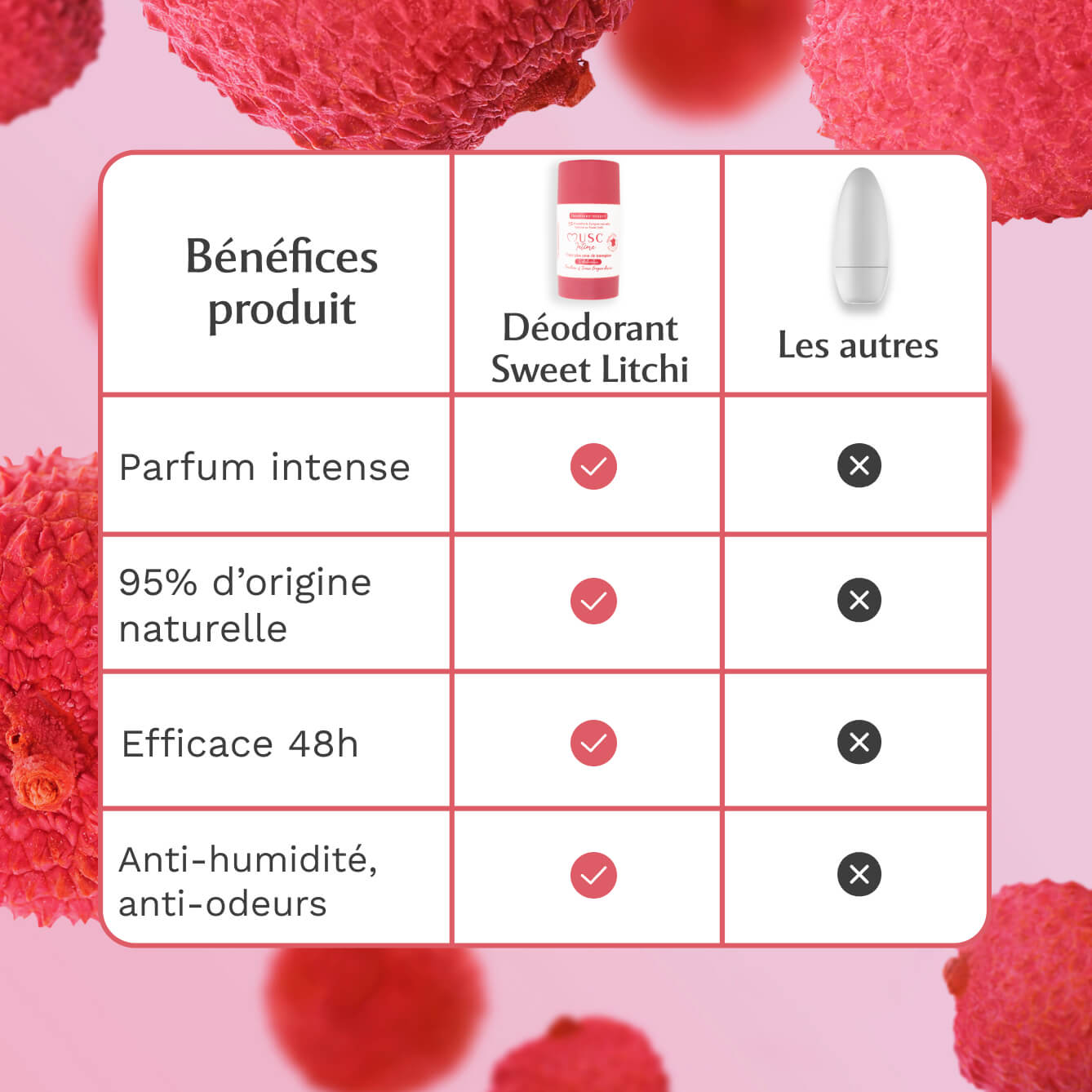 3 déodorants au Sweet Litchi Image