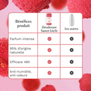3 déodorants au Sweet Litchi Image
