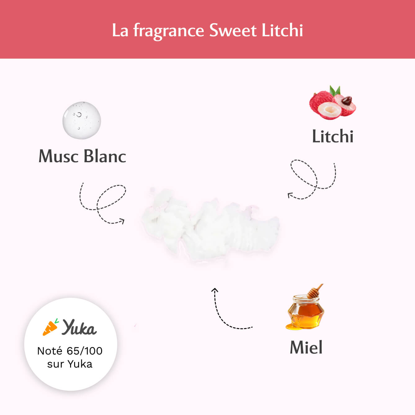 Déodorant au Sweet Litchi - La Délicieuse Image