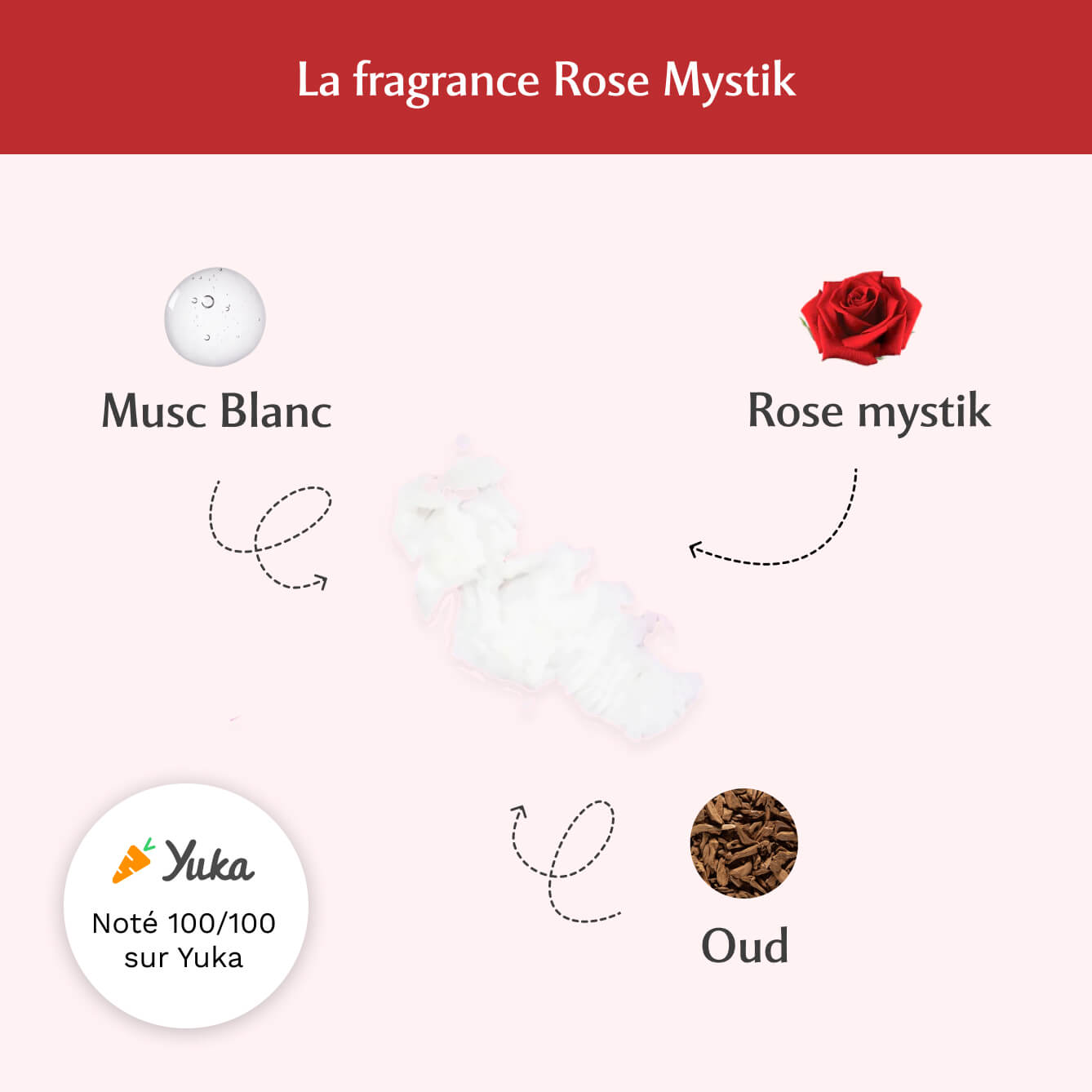 Lot de 2 Déodorants à la Rose Mystik Image