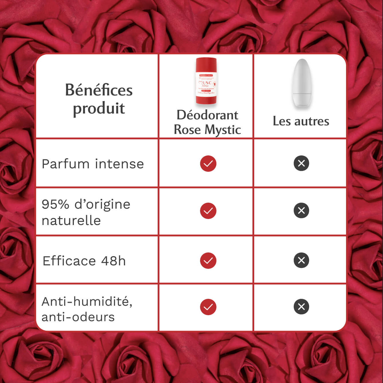 Déodorant Naturel Rose Mystik Image