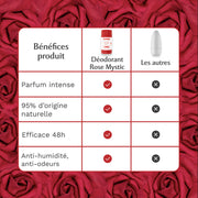Déodorant Naturel Rose Mystik Image