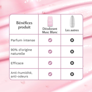 Lot de 2 Déodorants Musc Blanc