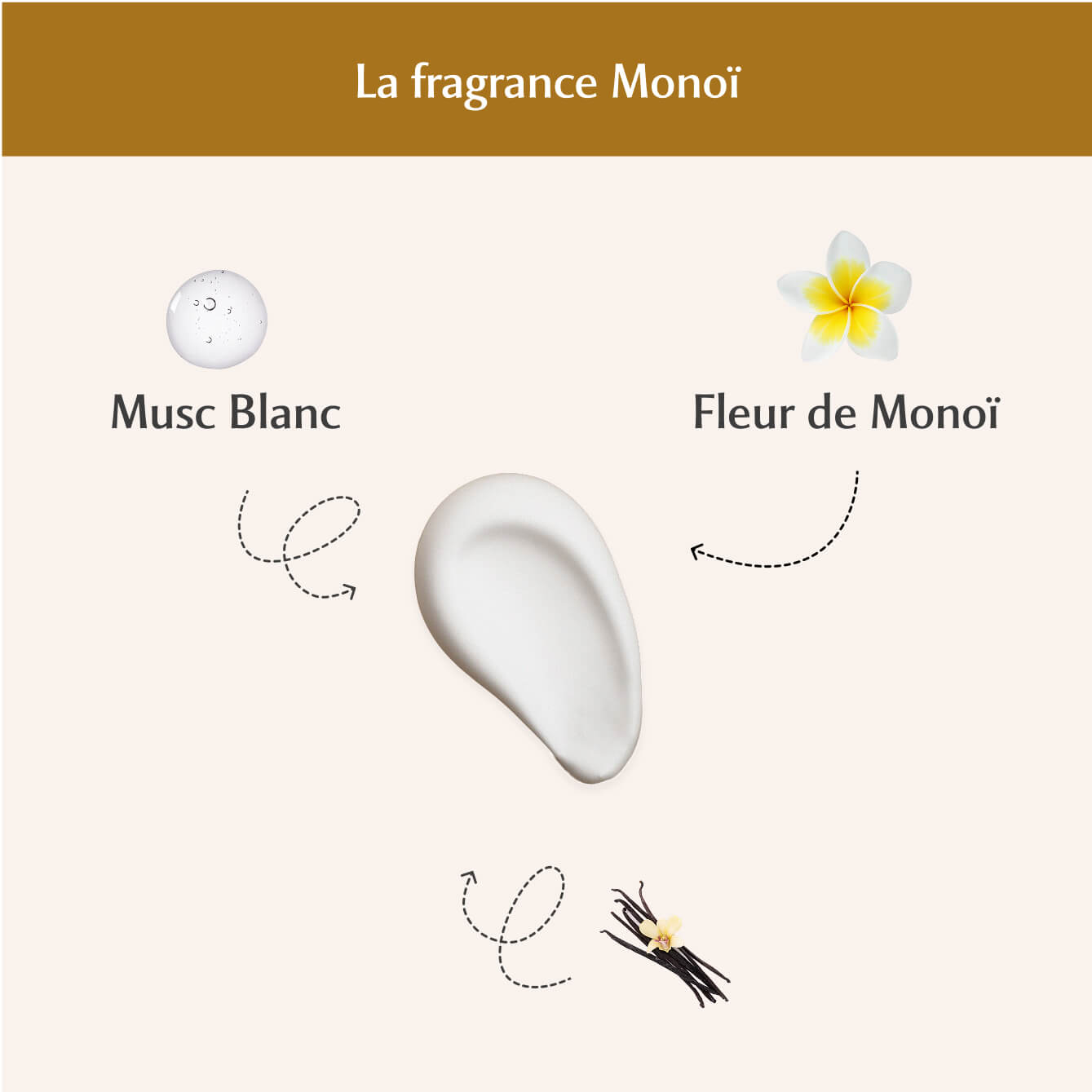 Déo douche parfumé Monoï Oriental - La Rayonnante Image