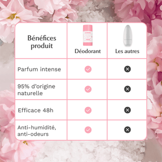 Le duo de l'Innocente : Déodorant Naturel Sakura + 30 Lingettes Musc Blanc