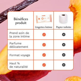 Lingettes Intimes - Paquet de 30 - Hot Peach - La Charmeuse