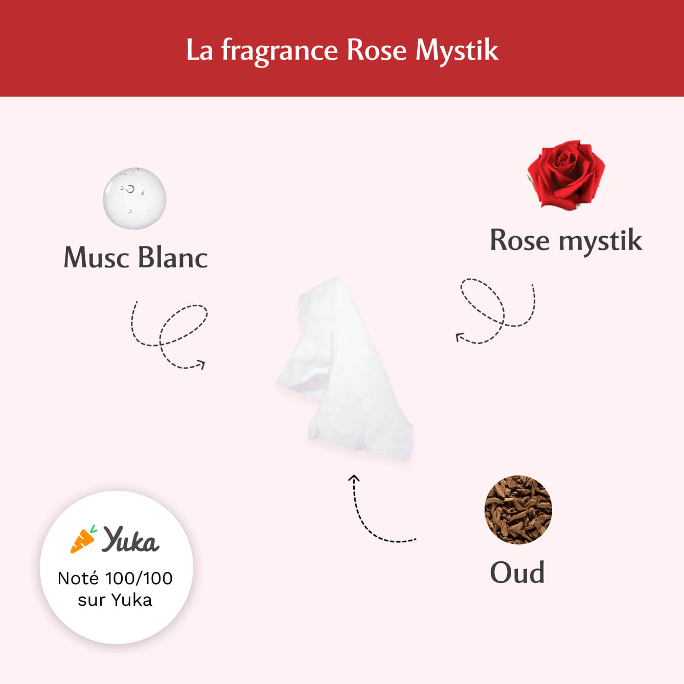 Lingettes toilette intime - Paquet de 30 à la Rose Mystik - L'Envoûtante Image