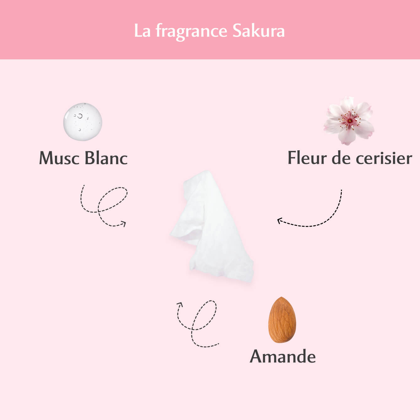 Lingettes toilette intime - Paquet de 30 au Sakura - L'Innocente Image