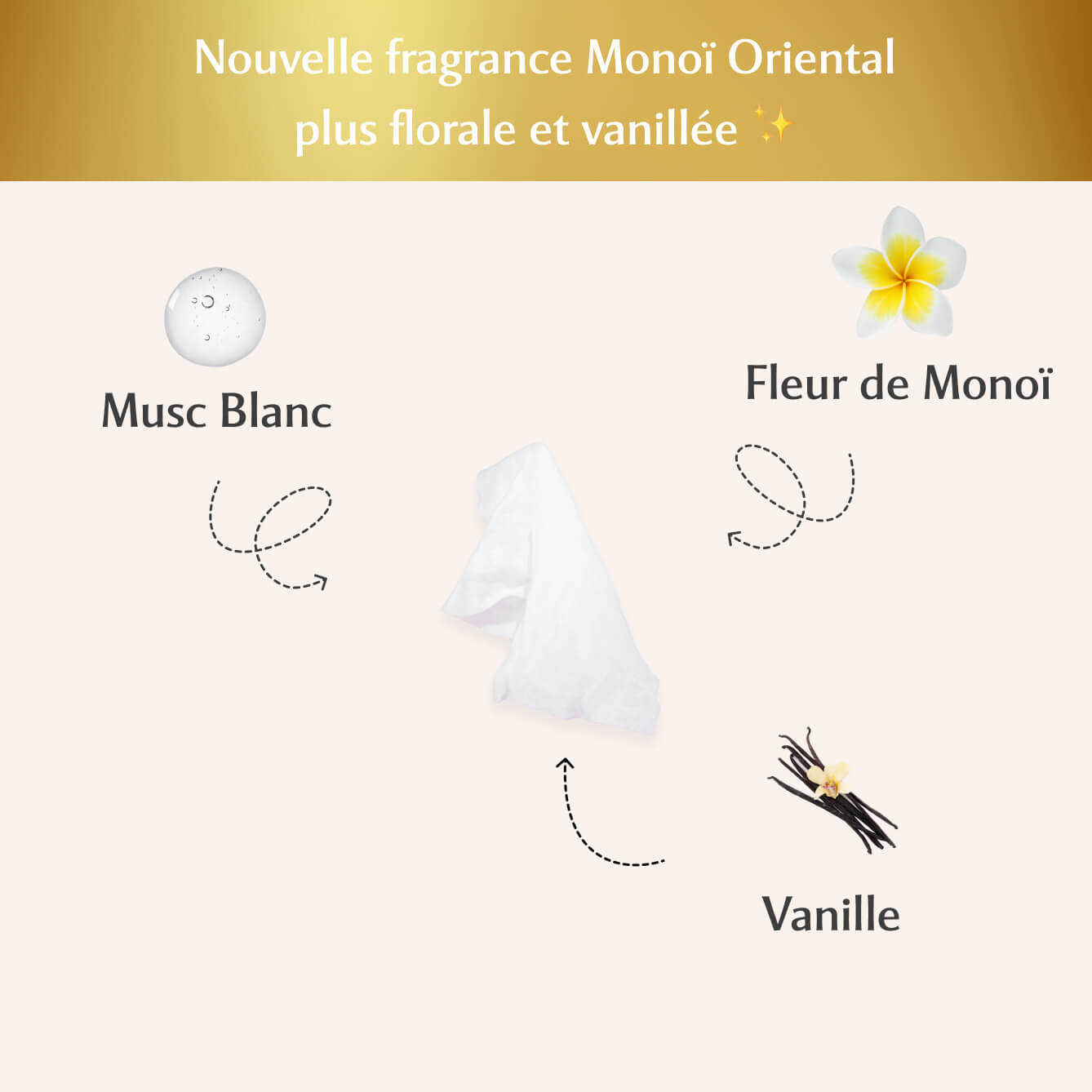 3 Paquets de Lingettes + 1 offert Monoï Image