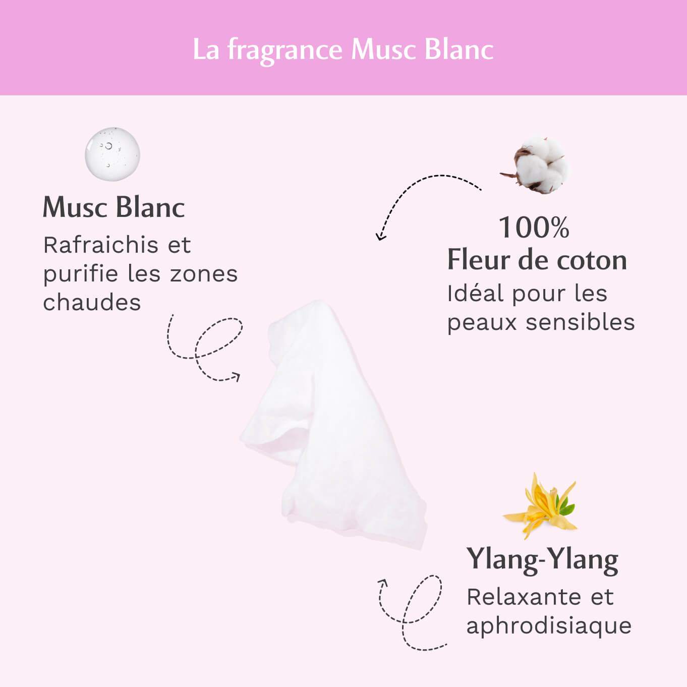 Lingettes toilette Intime au Musc Blanc - Paquet de 30 Image