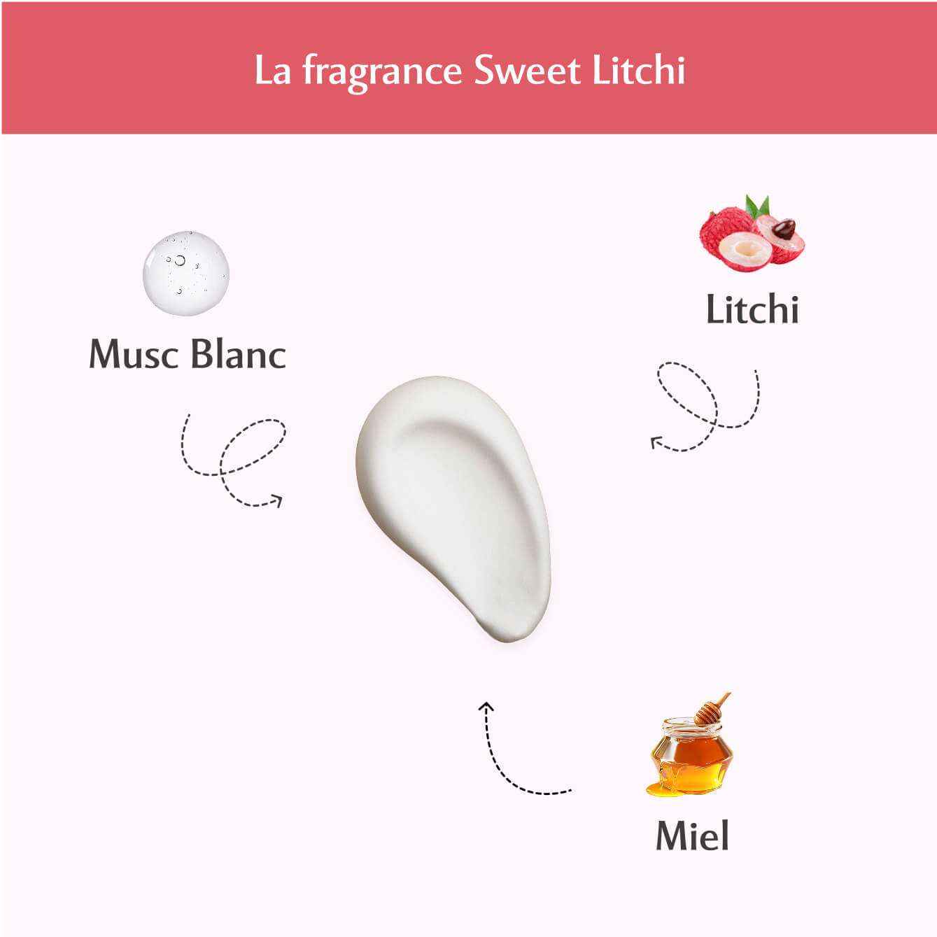 Lait en spray parfumé Sweet Litchi - La Délicieuse Image