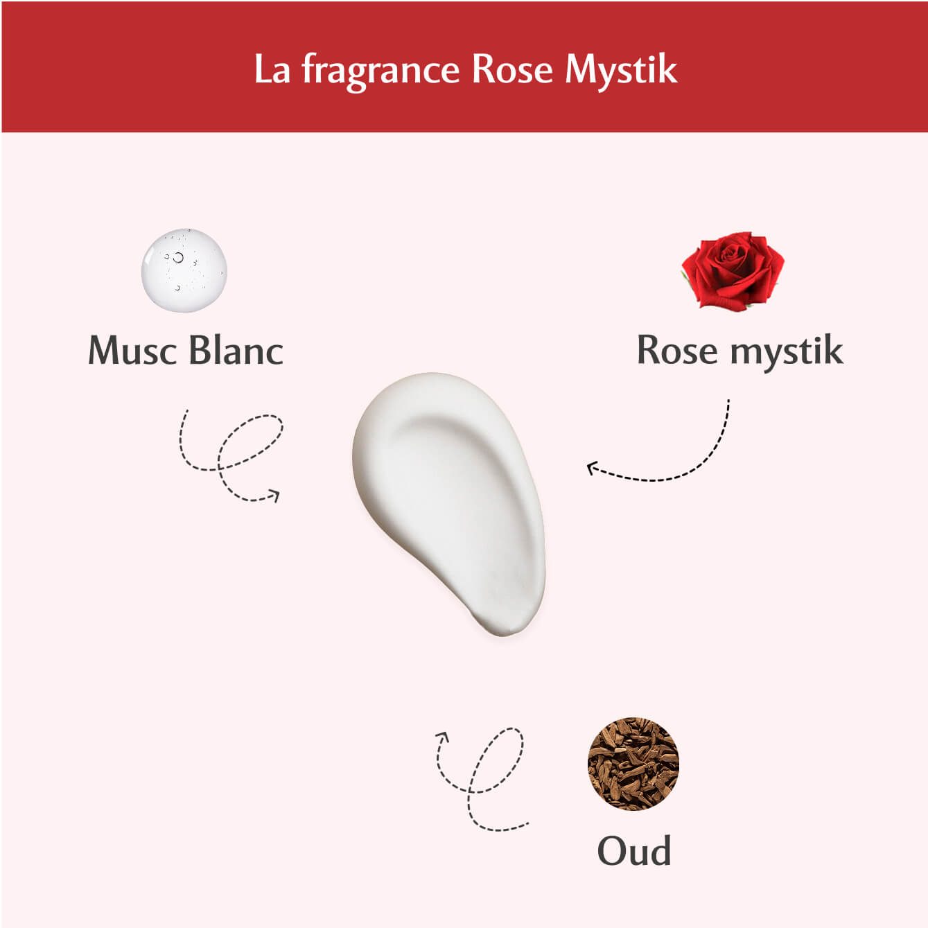 Lait en spray parfumé Rose Mystik - L’Envoutante Image
