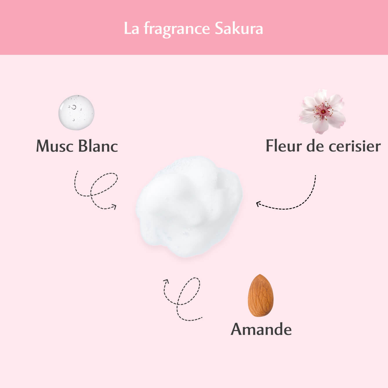 Mousse nettoyante intime au Sakura - L’Innocente (150ml) Image