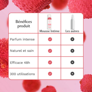 Mousse Intime Sweet Litchi - La Délicieuse