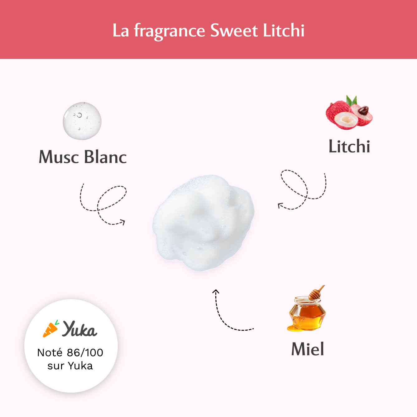 Mousse nettoyante intime au Sweet Litchi - La Délicieuse (150ml) Image