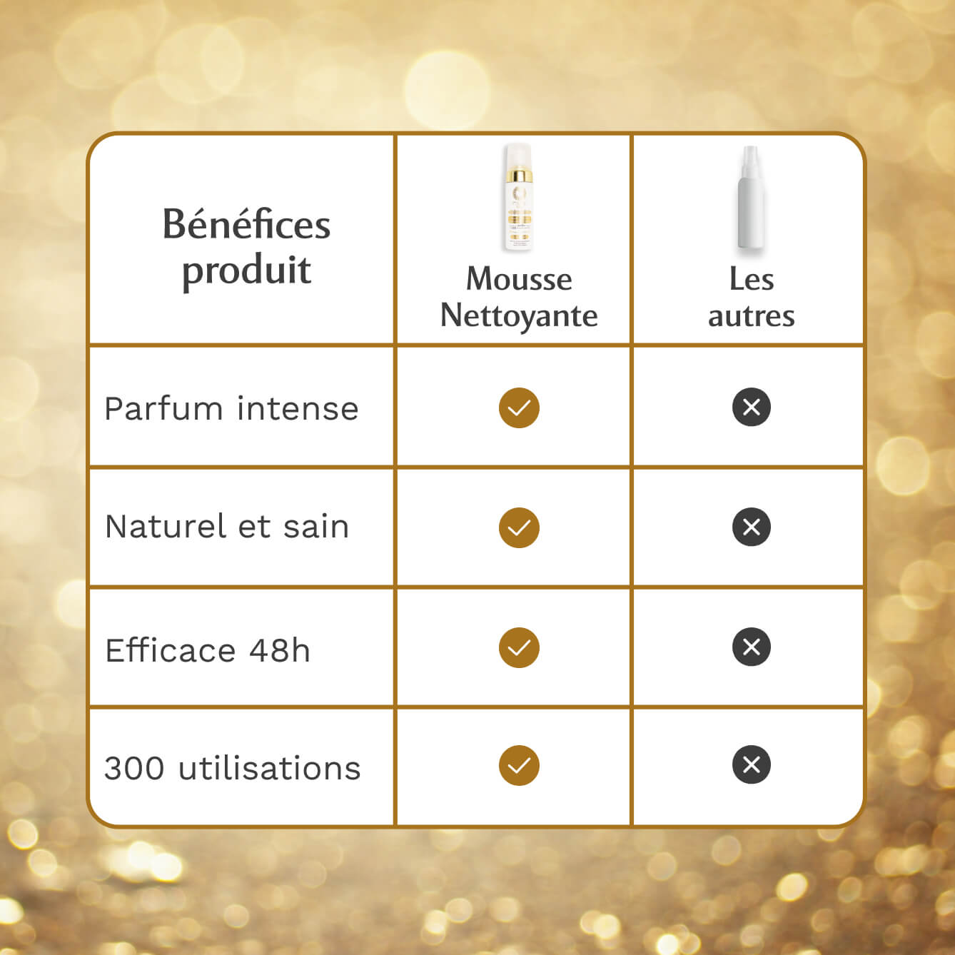 Mousse nettoyante intime au Monoï Oriental - La Rayonnante (150ml) Image