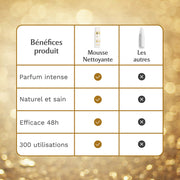 Mousse nettoyante intime au Monoï Oriental - La Rayonnante (150ml) Image