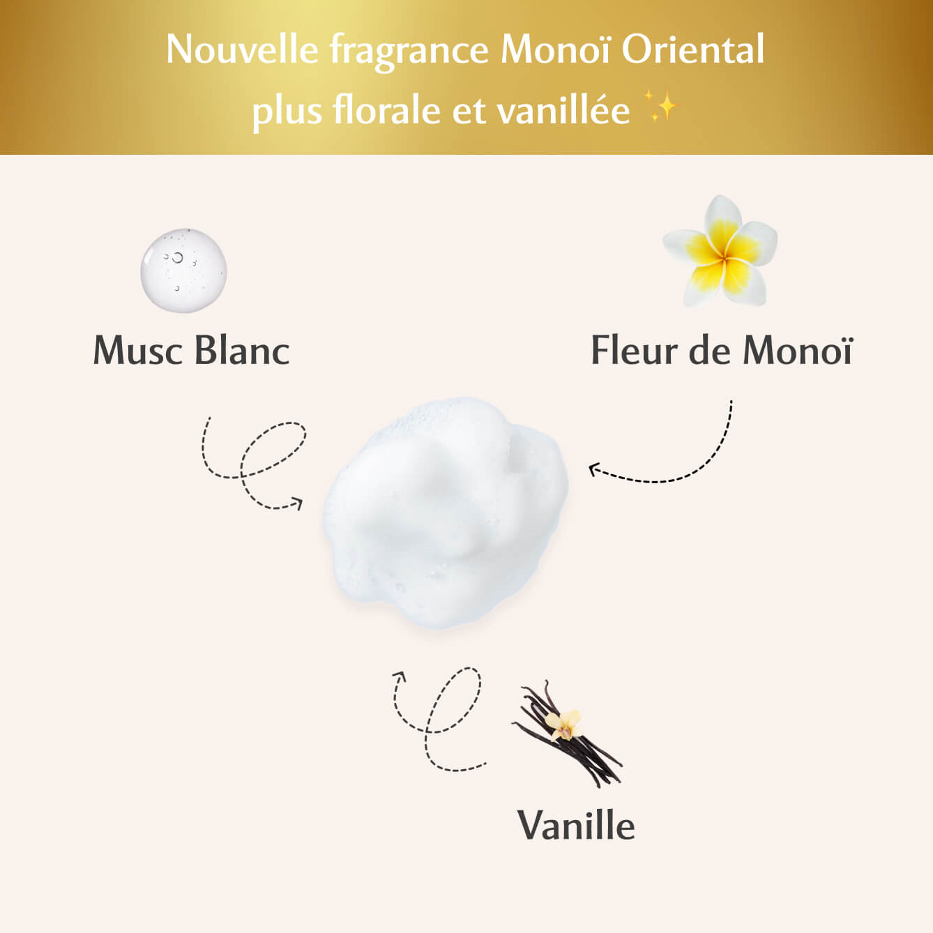 Mousse nettoyante intime au Monoï Oriental - La Rayonnante (150ml) Image