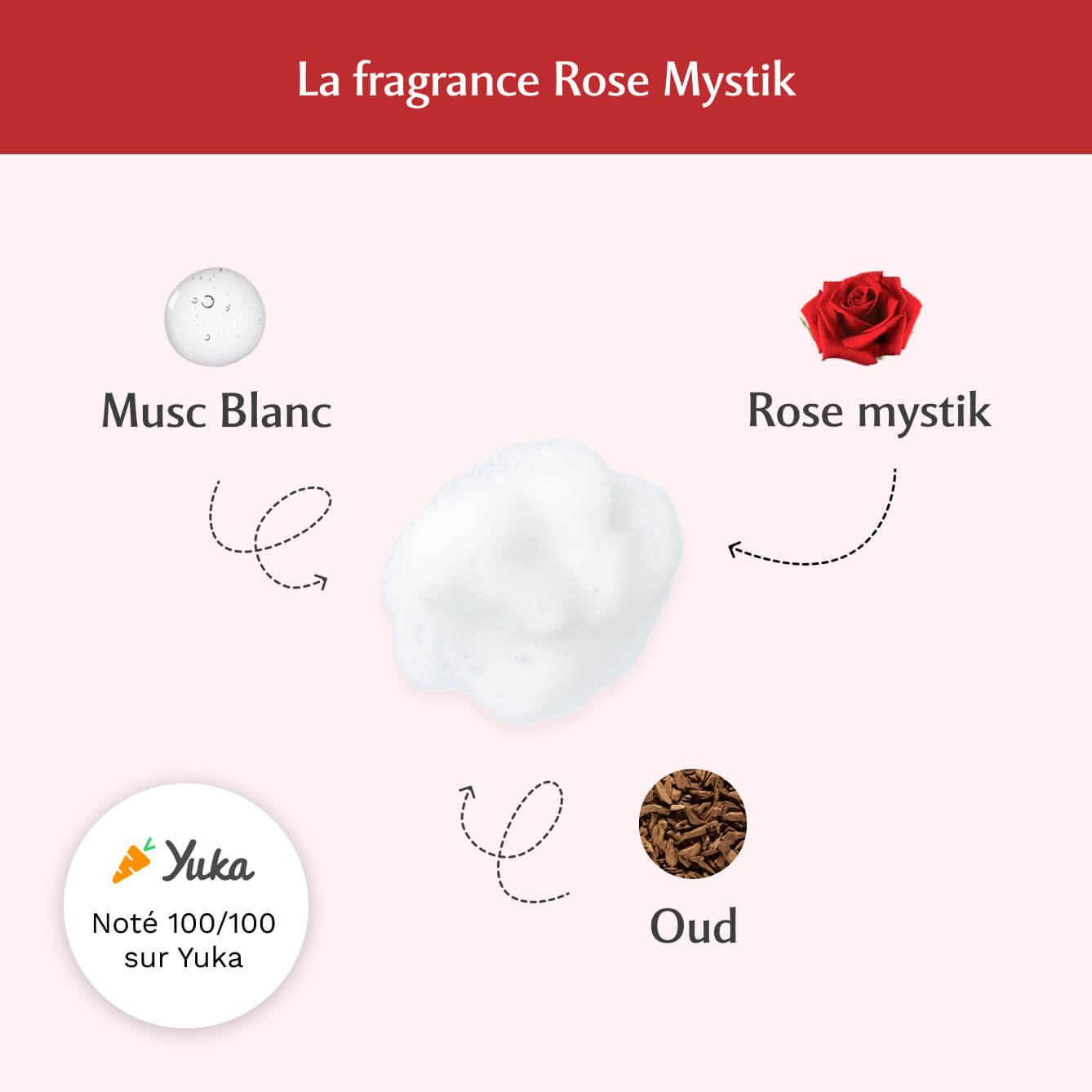 Mousse nettoyante intime à la Rose Mystik - L'Envoûtante (150ml) Image