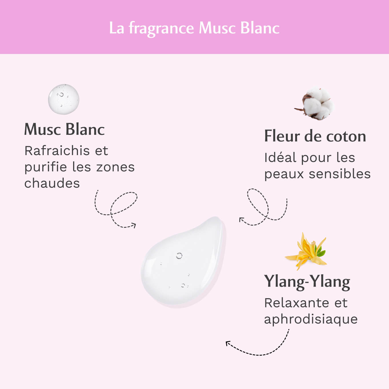 Gel parfumant l'irrésistible au Musc Blanc (30ml) Image