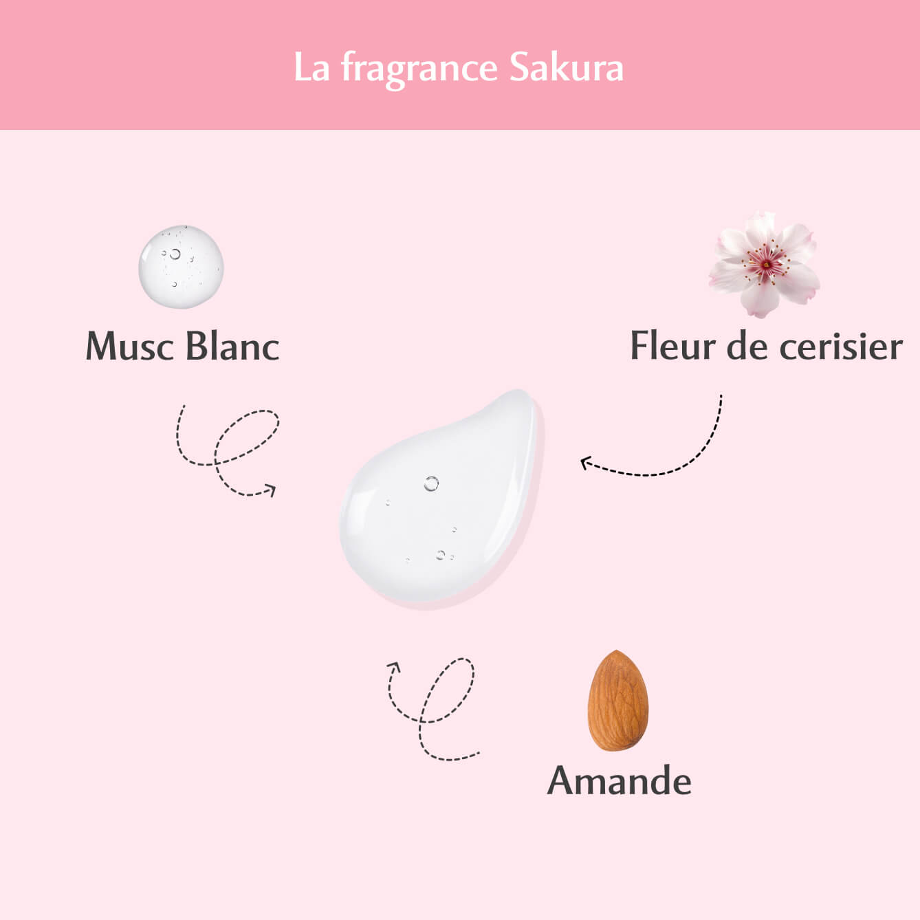 Gel Parfumant au Sakura - L’Innocente (30ml) Image