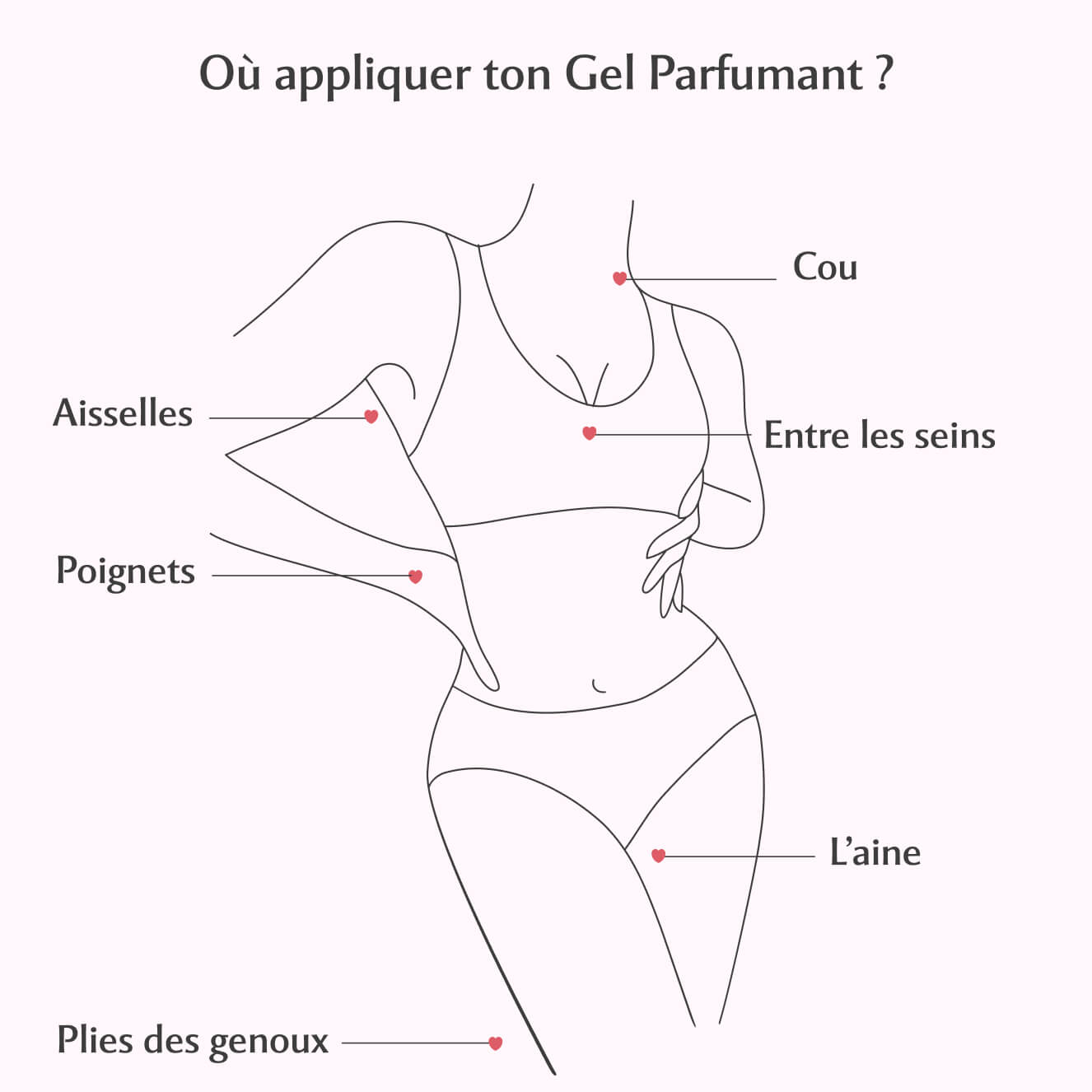 Gel Parfumant au Sweet Litchi - La Délicieuse (30ml) Image