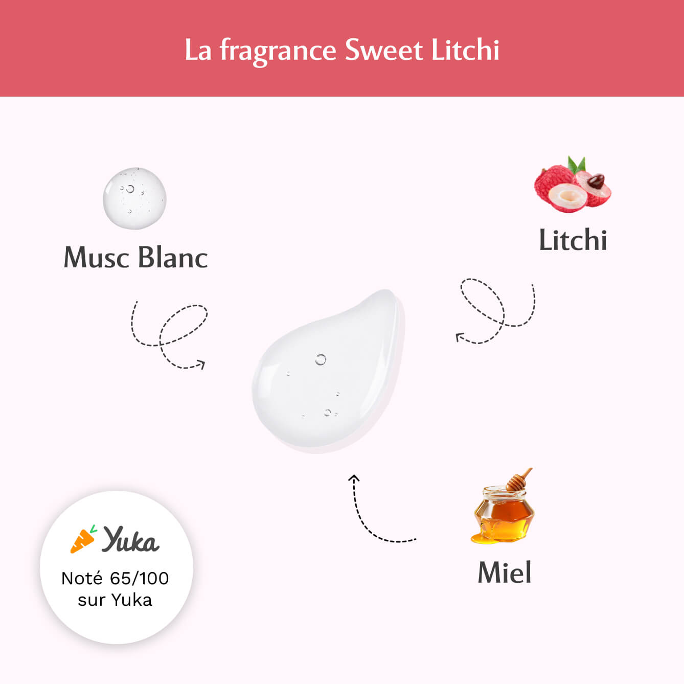 Gel Parfumant au Sweet Litchi - La Délicieuse (30ml) Image