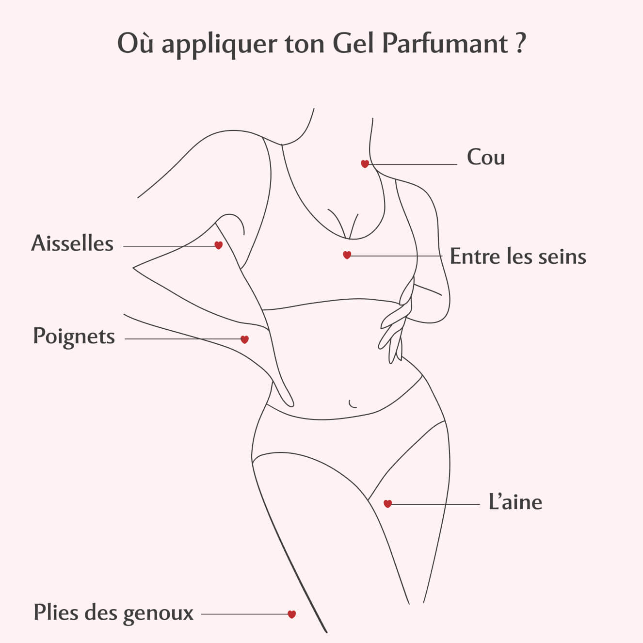 Gel Parfumant L'Envoûtante à la Rose Mystik (30ml) Image