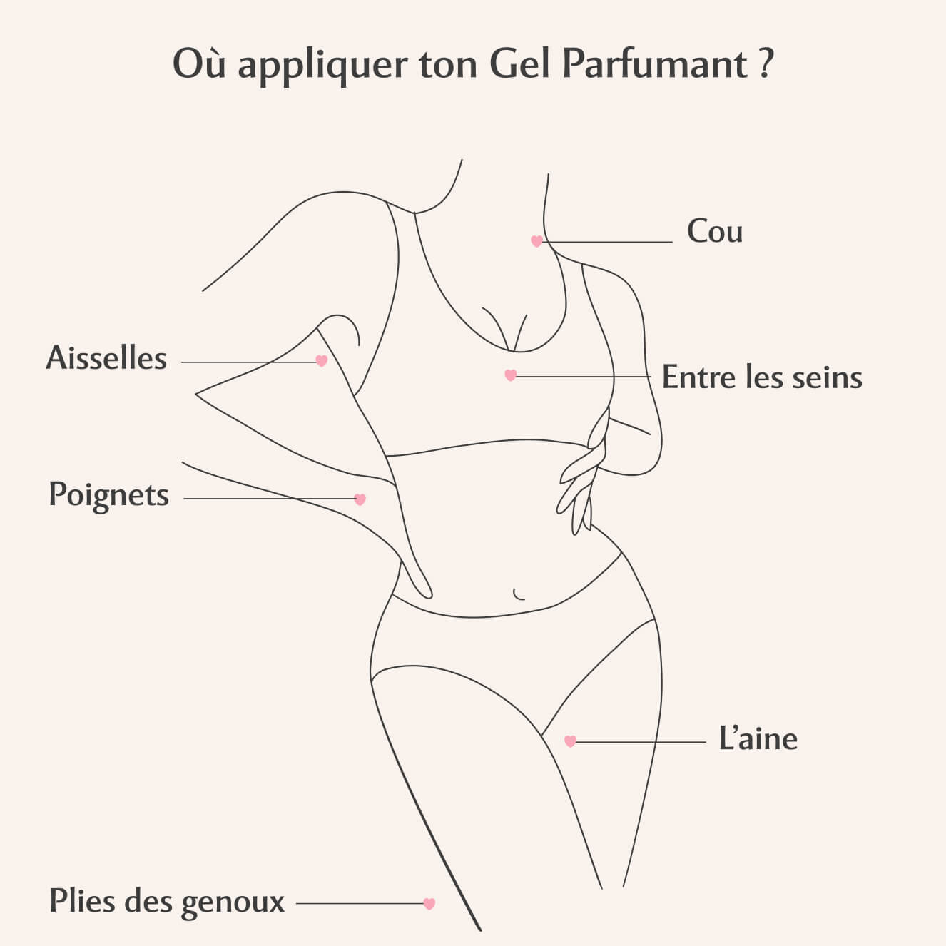 Gel Parfumant au Sakura - L’Innocente (30ml) Image