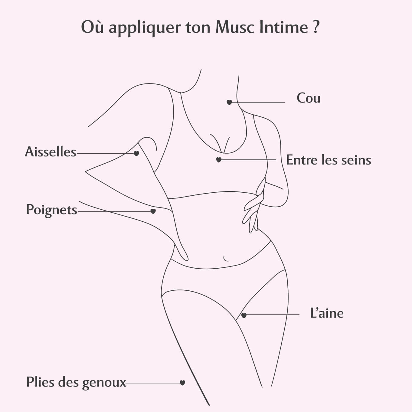 Set Découverte - 5 fragrances best-sellers Image