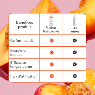 Mousse Nettoyante Intime - Hot Peach - La Charmeuse