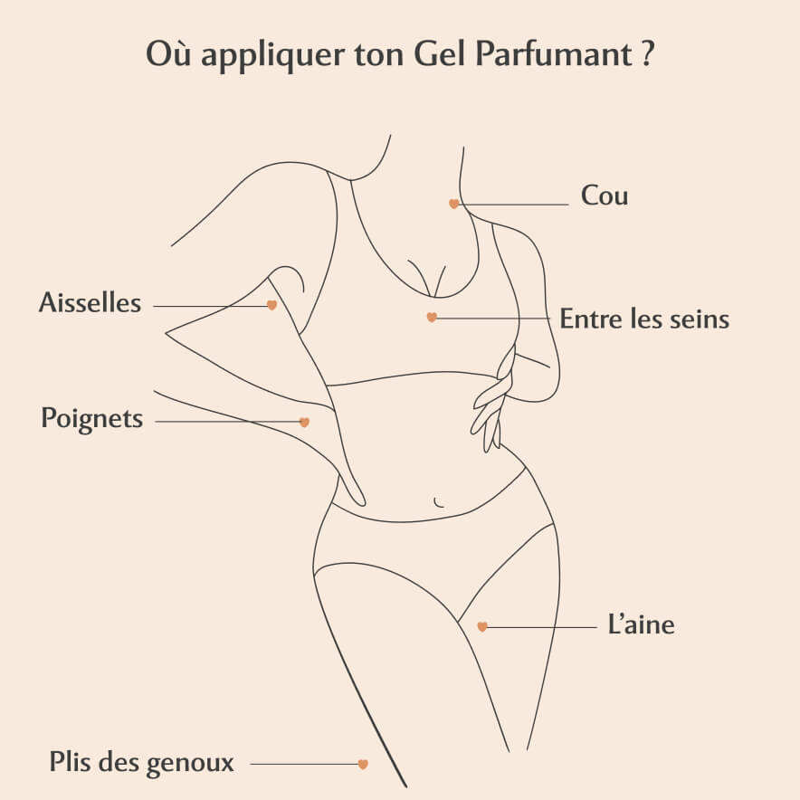 Gel Parfumant La Précieuse - Amber Flower (30ml) Image