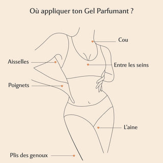 Gel Parfumant La Précieuse - Amber Flower (30ml)