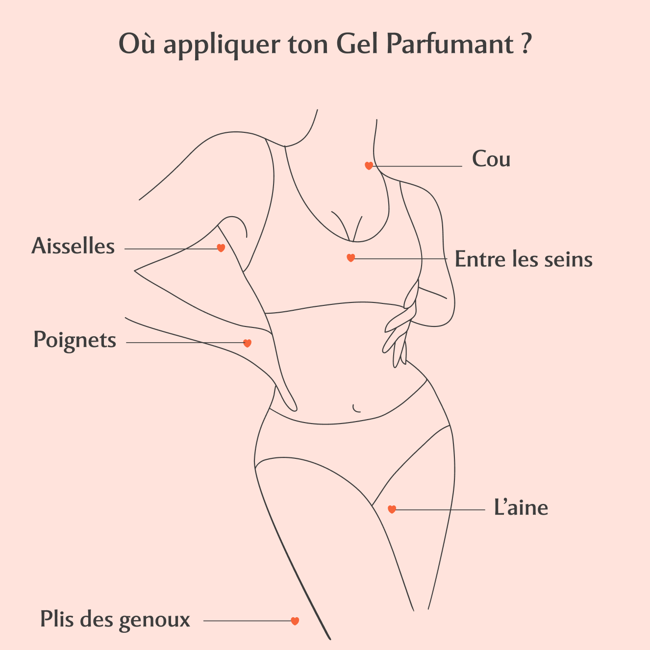 Gel Parfumant - La charmeuse à la Hot Peach (30ml) Image