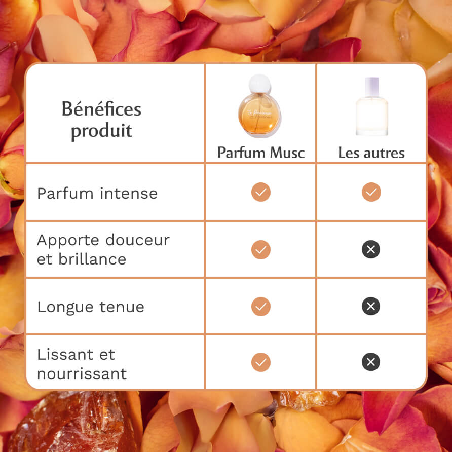 Parfum cheveux - Amber Flower - La précieuse Image